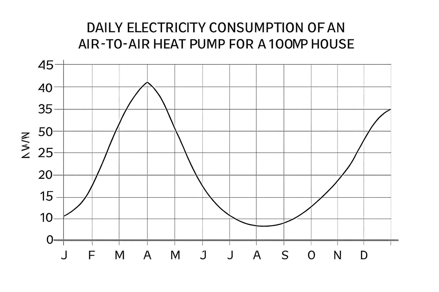 consommation pompe à chaleur air-air par jour